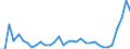 Flow: Exports / Measure: Values / Partner Country: World / Reporting Country: Chile