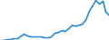 Flow: Exports / Measure: Values / Partner Country: World / Reporting Country: Germany