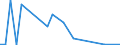 Flow: Exports / Measure: Values / Partner Country: World / Reporting Country: Ireland