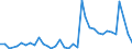 Flow: Exports / Measure: Values / Partner Country: World / Reporting Country: Italy incl. San Marino & Vatican