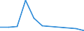 Flow: Exports / Measure: Values / Partner Country: World / Reporting Country: Luxembourg