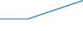 Flow: Exports / Measure: Values / Partner Country: Brazil / Reporting Country: France incl. Monaco & overseas