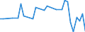 Flow: Exports / Measure: Values / Partner Country: New Zealand / Reporting Country: Germany