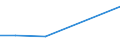 Flow: Exports / Measure: Values / Partner Country: Papua New Guinea / Reporting Country: Australia