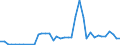 Handelsstrom: Exporte / Maßeinheit: Werte / Partnerland: World / Meldeland: Canada