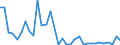 Handelsstrom: Exporte / Maßeinheit: Werte / Partnerland: World / Meldeland: Chile