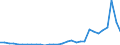 Flow: Exports / Measure: Values / Partner Country: World / Reporting Country: Czech Rep.