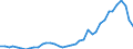 Flow: Exports / Measure: Values / Partner Country: World / Reporting Country: Germany