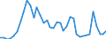 Flow: Exports / Measure: Values / Partner Country: World / Reporting Country: Greece