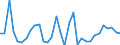 Flow: Exports / Measure: Values / Partner Country: World / Reporting Country: Hungary