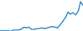 Flow: Exports / Measure: Values / Partner Country: World / Reporting Country: Italy incl. San Marino & Vatican