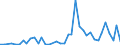 Flow: Exports / Measure: Values / Partner Country: World / Reporting Country: Japan