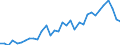 Flow: Exports / Measure: Values / Partner Country: World / Reporting Country: Mexico