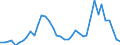 Flow: Exports / Measure: Values / Partner Country: World / Reporting Country: Netherlands