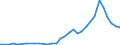 Flow: Exports / Measure: Values / Partner Country: World / Reporting Country: Poland