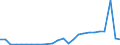 Flow: Exports / Measure: Values / Partner Country: World / Reporting Country: Slovakia