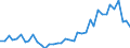 Handelsstrom: Exporte / Maßeinheit: Werte / Partnerland: World / Meldeland: Switzerland incl. Liechtenstein