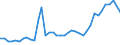 Flow: Exports / Measure: Values / Partner Country: World / Reporting Country: United Kingdom