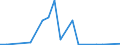 Flow: Exports / Measure: Values / Partner Country: Austria / Reporting Country: Belgium