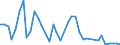 Flow: Exports / Measure: Values / Partner Country: Austria / Reporting Country: Denmark