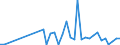 Flow: Exports / Measure: Values / Partner Country: Austria / Reporting Country: France incl. Monaco & overseas