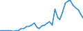 Flow: Exports / Measure: Values / Partner Country: Austria / Reporting Country: Germany