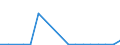 Flow: Exports / Measure: Values / Partner Country: Austria / Reporting Country: Poland