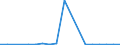 Flow: Exports / Measure: Values / Partner Country: Austria / Reporting Country: Slovakia