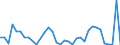 Flow: Exports / Measure: Values / Partner Country: Austria / Reporting Country: Spain