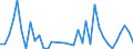 Flow: Exports / Measure: Values / Partner Country: Austria / Reporting Country: Switzerland incl. Liechtenstein