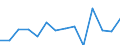 Flow: Exports / Measure: Values / Partner Country: Belgium, Luxembourg / Reporting Country: Austria