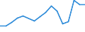 Flow: Exports / Measure: Values / Partner Country: Belgium, Luxembourg / Reporting Country: Belgium