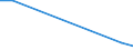 Flow: Exports / Measure: Values / Partner Country: Belgium, Luxembourg / Reporting Country: Czech Rep.