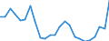 Flow: Exports / Measure: Values / Partner Country: Belgium, Luxembourg / Reporting Country: France incl. Monaco & overseas