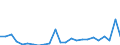 Flow: Exports / Measure: Values / Partner Country: Belgium, Luxembourg / Reporting Country: Germany