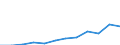 Flow: Exports / Measure: Values / Partner Country: Belgium, Luxembourg / Reporting Country: Luxembourg