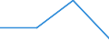 Flow: Exports / Measure: Values / Partner Country: Belgium, Luxembourg / Reporting Country: Mexico