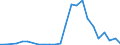 Flow: Exports / Measure: Values / Partner Country: Belgium, Luxembourg / Reporting Country: United Kingdom