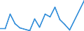 Handelsstrom: Exporte / Maßeinheit: Werte / Partnerland: China / Meldeland: Australia