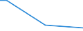 Flow: Exports / Measure: Values / Partner Country: China / Reporting Country: Belgium