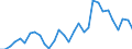 Flow: Exports / Measure: Values / Partner Country: World / Reporting Country: Belgium