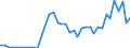 Flow: Exports / Measure: Values / Partner Country: World / Reporting Country: Canada