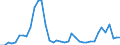 Flow: Exports / Measure: Values / Partner Country: World / Reporting Country: Finland