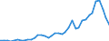 Handelsstrom: Exporte / Maßeinheit: Werte / Partnerland: World / Meldeland: Germany