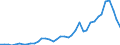 Flow: Exports / Measure: Values / Partner Country: World / Reporting Country: Germany