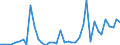 Flow: Exports / Measure: Values / Partner Country: World / Reporting Country: Greece