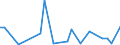 Flow: Exports / Measure: Values / Partner Country: World / Reporting Country: Iceland