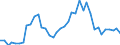 Flow: Exports / Measure: Values / Partner Country: World / Reporting Country: Japan