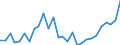 Flow: Exports / Measure: Values / Partner Country: World / Reporting Country: Korea, Rep. of