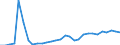 Handelsstrom: Exporte / Maßeinheit: Werte / Partnerland: World / Meldeland: Lithuania